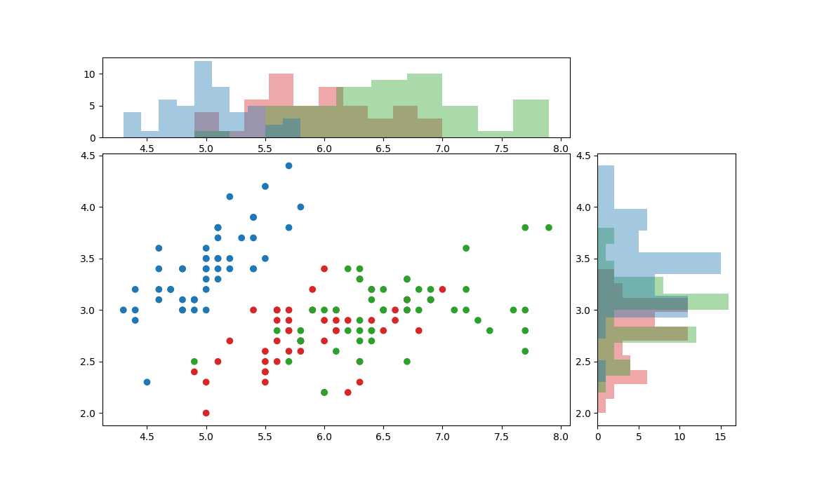 Feature Request Scatter Plot With Histogram Issue 52 Yuankunzhang 