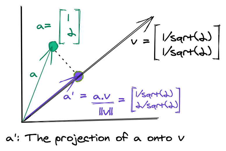 random projections illustration