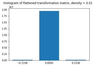 sparse random projections scikit-learn